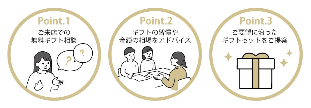無料ギフト相談