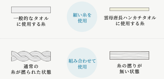 雲母唐長ハンカチタオルの肌触りの良さの理由