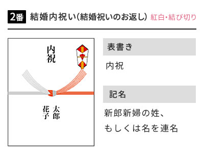 結婚内祝いに選ばれる理由 今治タオルの 今治謹製 公式サイト