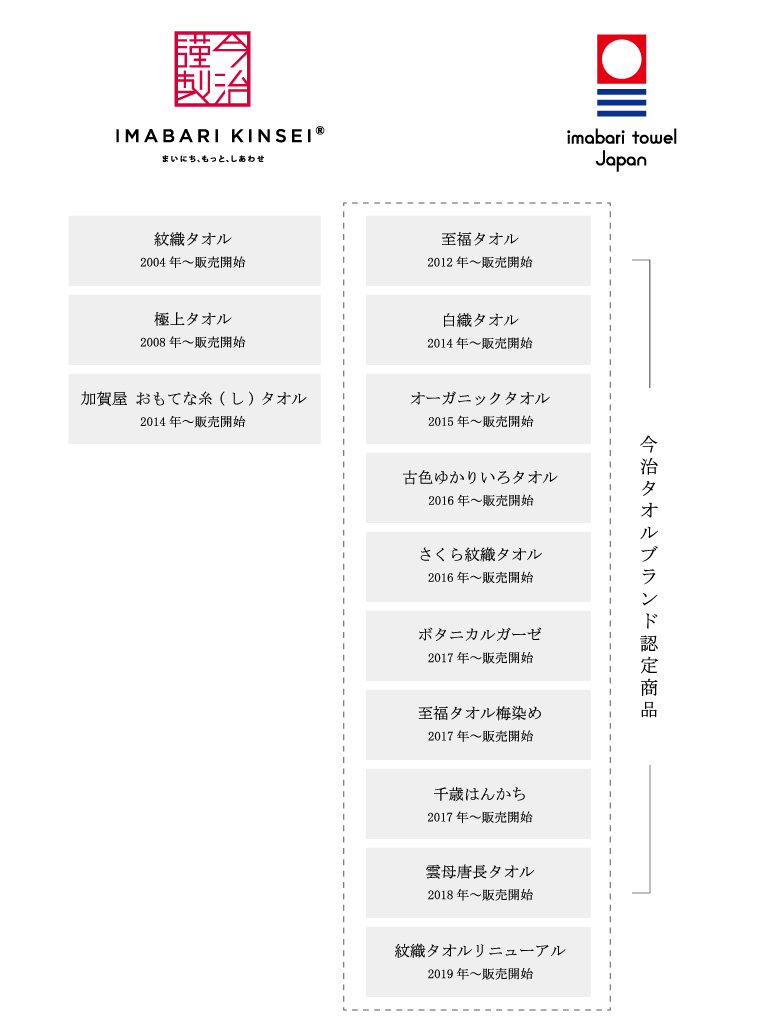 今治謹製とは 今治タオルの 今治謹製 公式サイト 今治謹製とは 今治タオルの 今治謹製 公式サイト