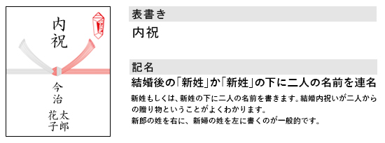 結婚内祝い（結婚祝いのお返し）用　紅白・結び切り