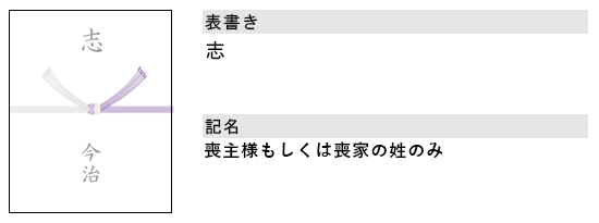 香典返し用（一般/すべての宗教に）　黒白・5本結び切り