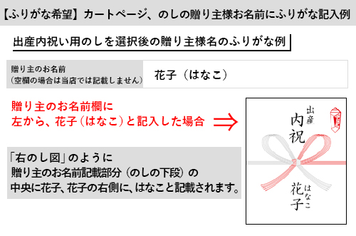 のしの記名を連名で記載する方法