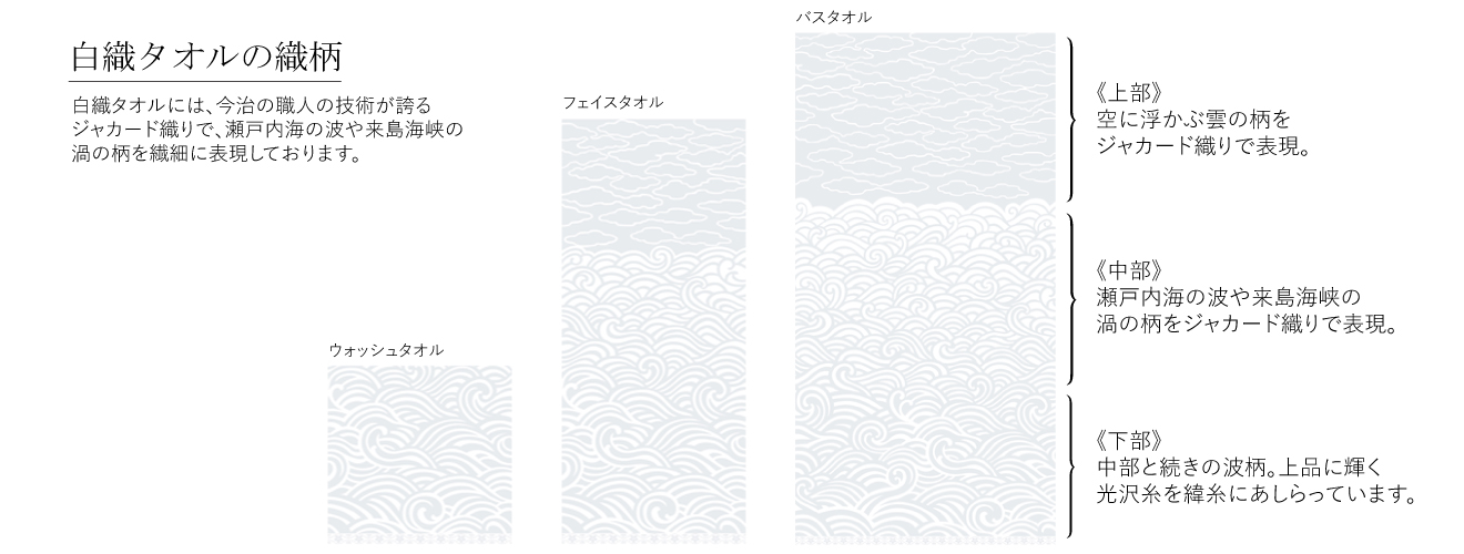 白織タオルの織柄