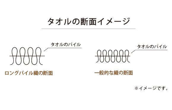 ロングパイル織