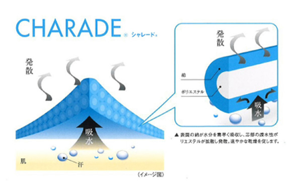 肌触りの良さと機能性を両立した、特別な糸